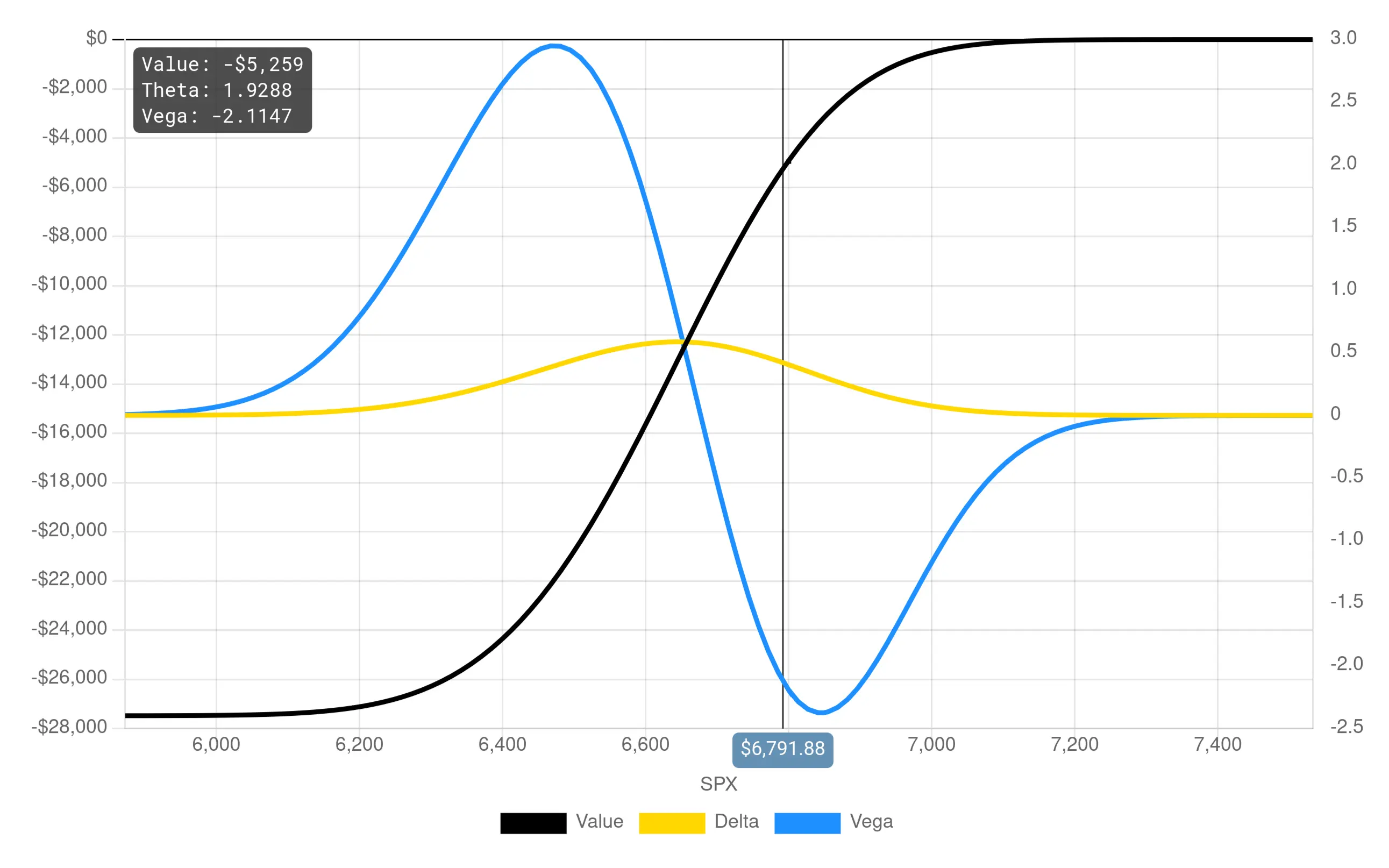 P/L chart with customizable greeks allow you to focus on what matters to your trading the most