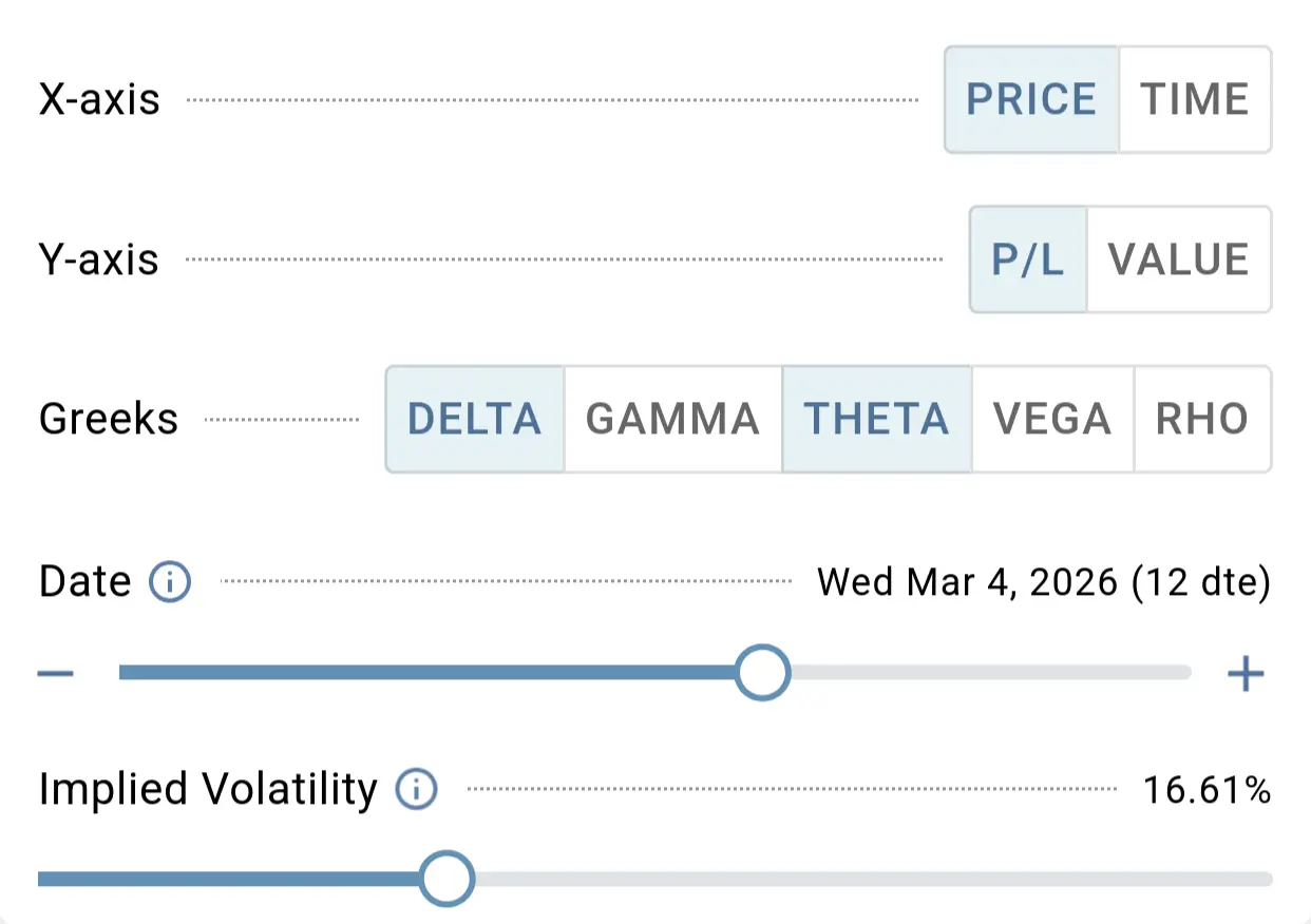 Configure payoff charts to support your analysis
