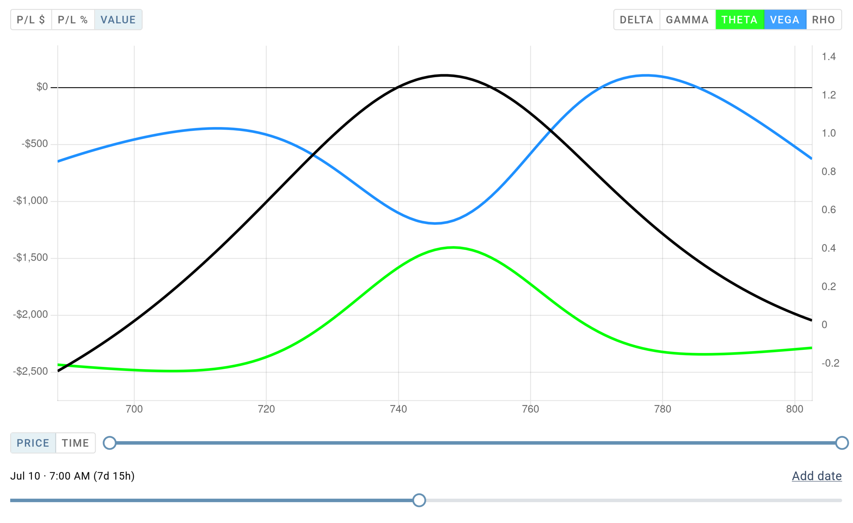 Analyze your strategy from multiple perspectives without switching views