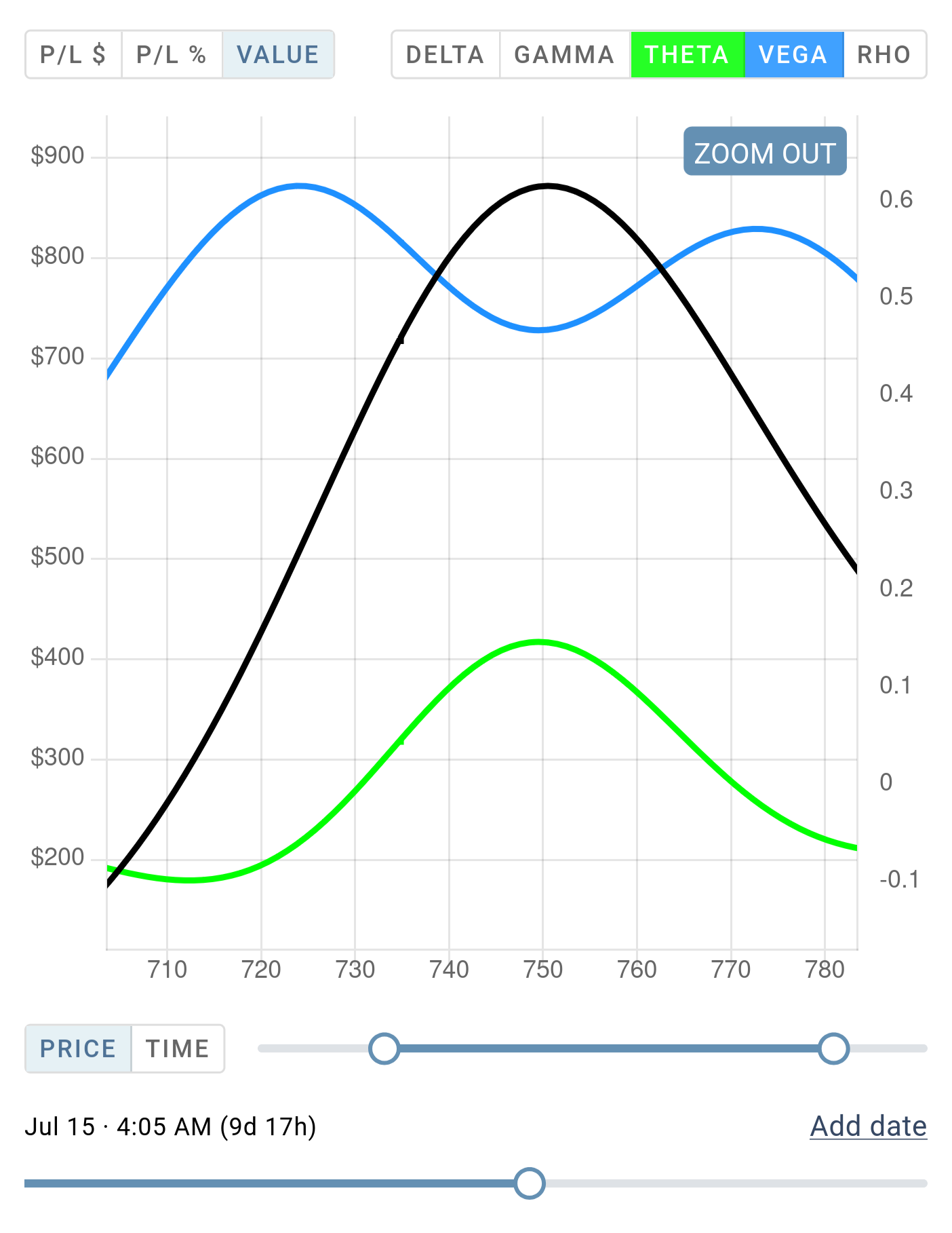 Analyze your strategy from multiple perspectives without switching views