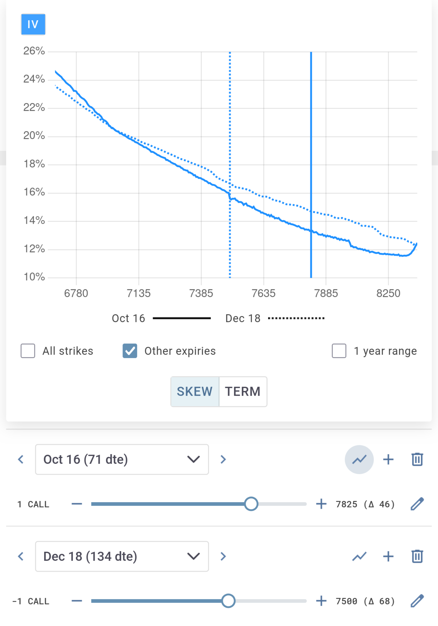Volatility skew comparison for multiple option expiries inside an options calculator