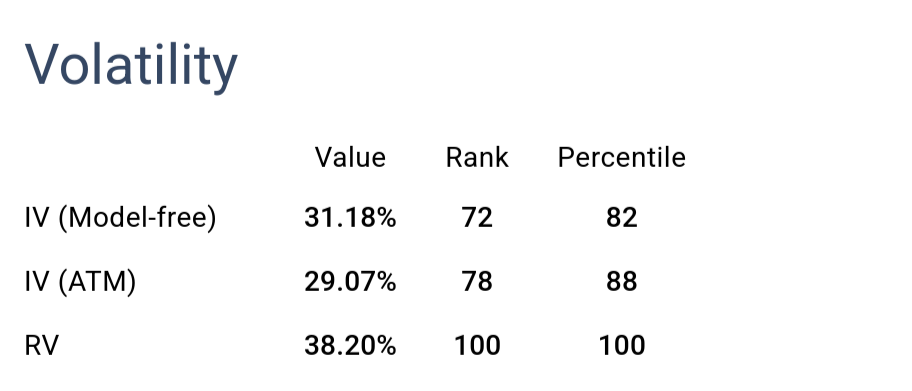 Current 30-days Implied and Realized Volatility