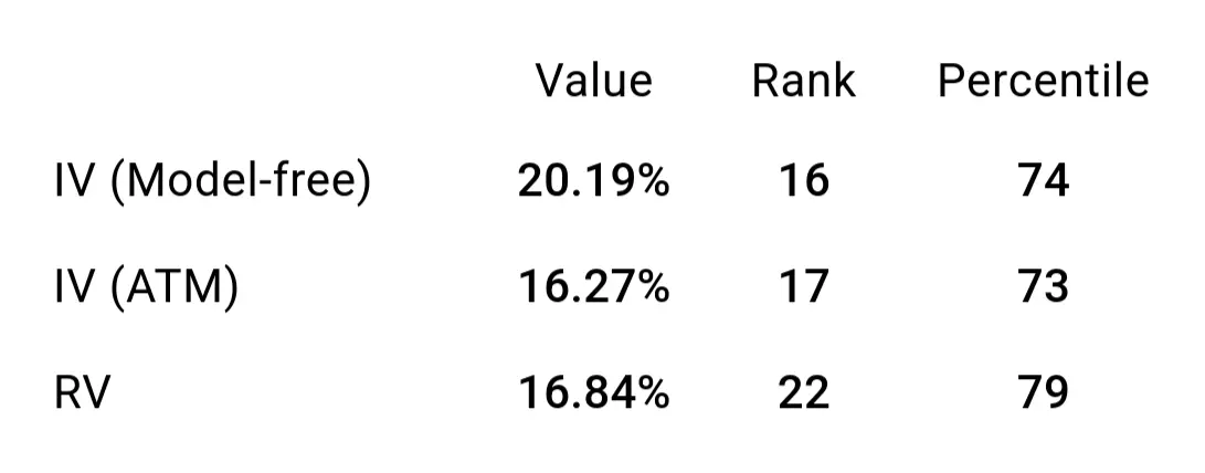 Implied volatility (ATM and Model-free) and Realized volatility indicators in GammaWins Calculator
