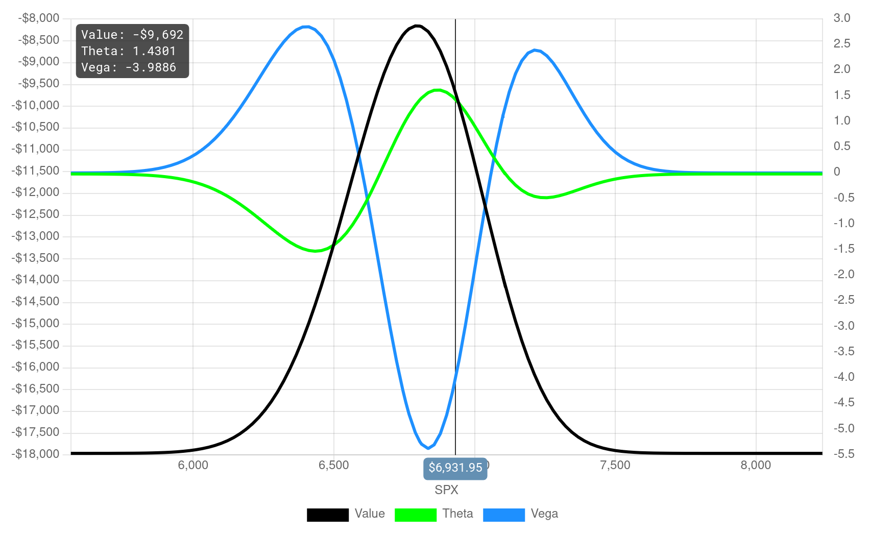 P/L chart with customizable greeks allow you to focus on what matters to your trading the most